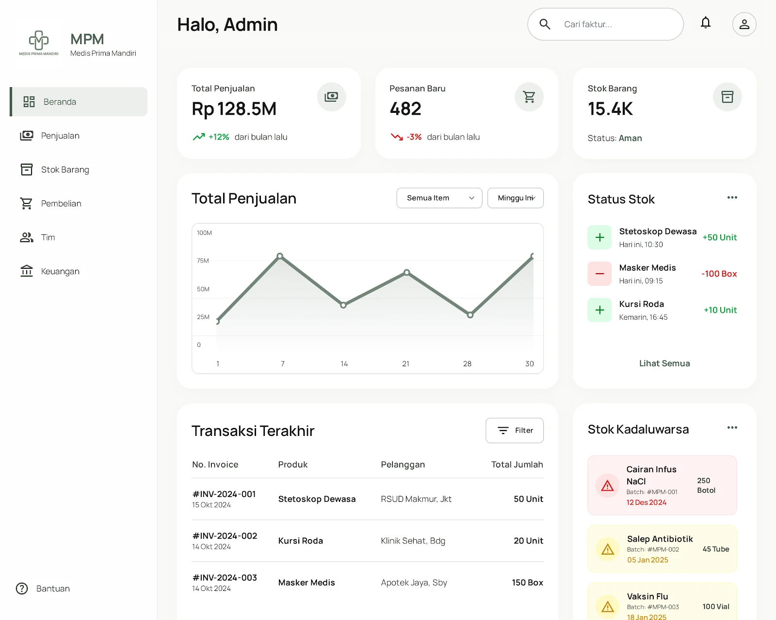 Medis Prima Mandiri — Screenshot 1